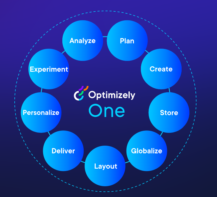 Optimizely presenta una innovadora plataforma de personalización en Opticon London