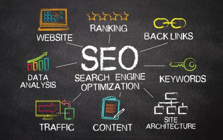 SEO vs. PPC: cómo equilibra una agencia de marketing digital ambos